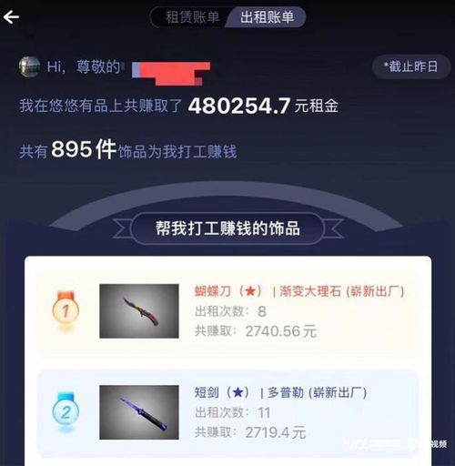 以租代買 輕松創業實現財富自由，新租賃市場真是藍海嗎？